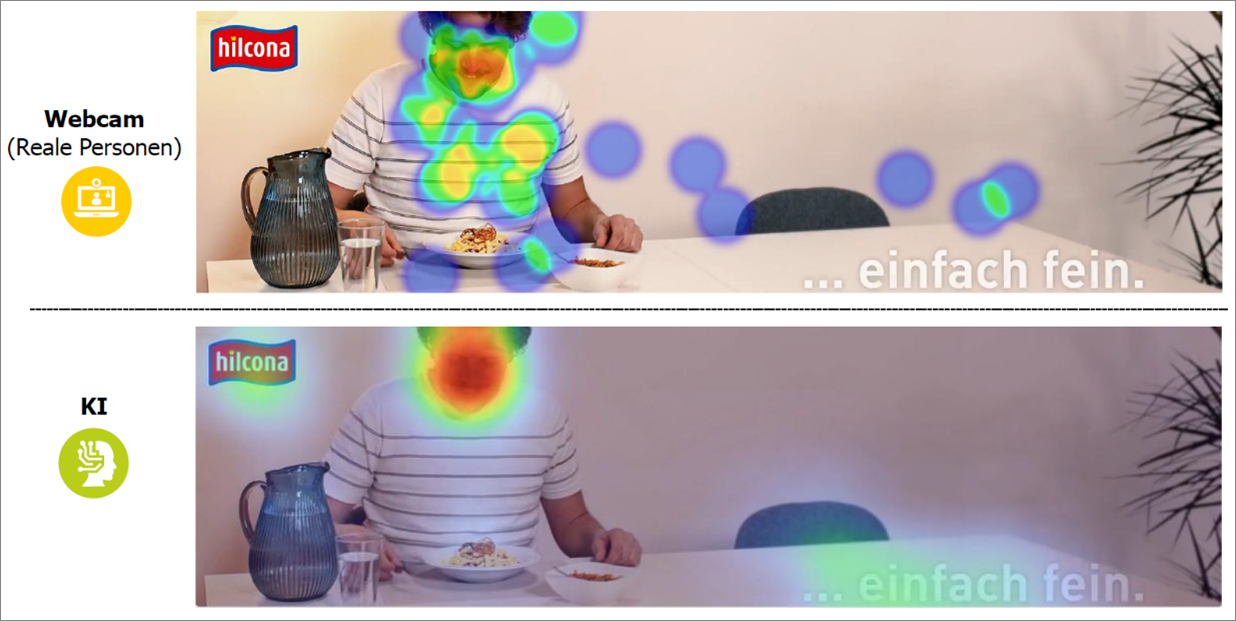 Vergleich Eye Tracking mit und ohne KI
