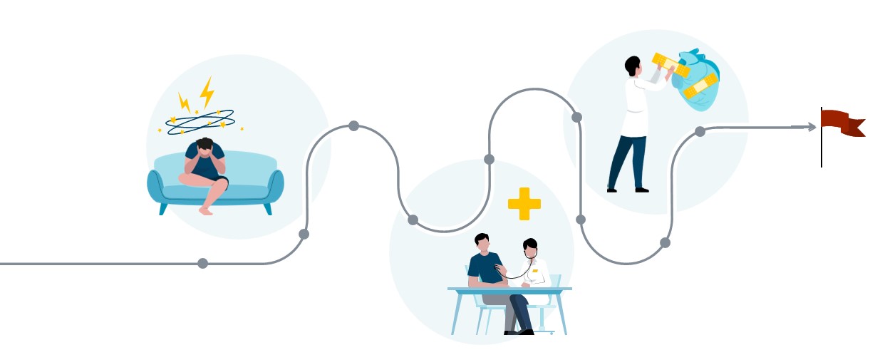 Grafische Darstellung der Patient Journey mit verschiedenen Touchpoints. Der Verlauf zeigt eine Person mit Symptomen über die Untersuchung beim Arzt und abschließender Heilung.