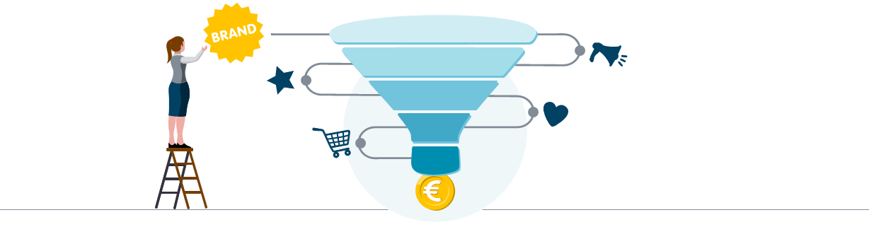 Grafische Darstellung einer Funnel-Analyse einer Brand durch einen Trichter mit unterschiedlichen Stufen, wie der Bekanntheit, dem Interesse, der Präferenz und dem abschließenden Kauf. 