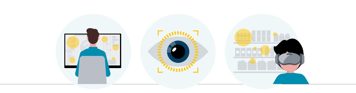 Grafische Darstellung von Eye-Tracking in zwei Situationen. Situation 1 mit Blickfeldmessung auf einem Bildschirm. 2. Situation Blickverlaufmessung am Point of Sale.