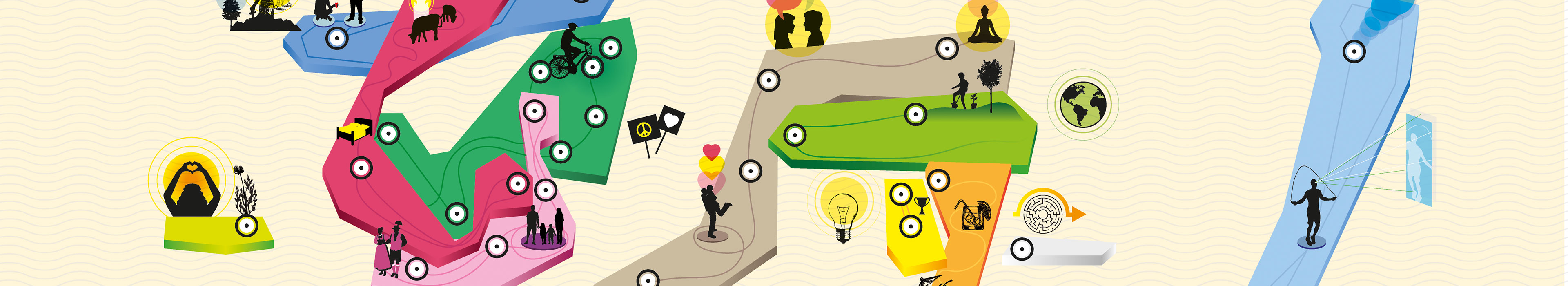 Values & Visions 2030: Neues Studienupdate von GIM foresight